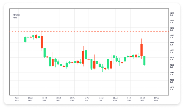 Understanding Forex Trading A Comprehensive Guide 1908949110